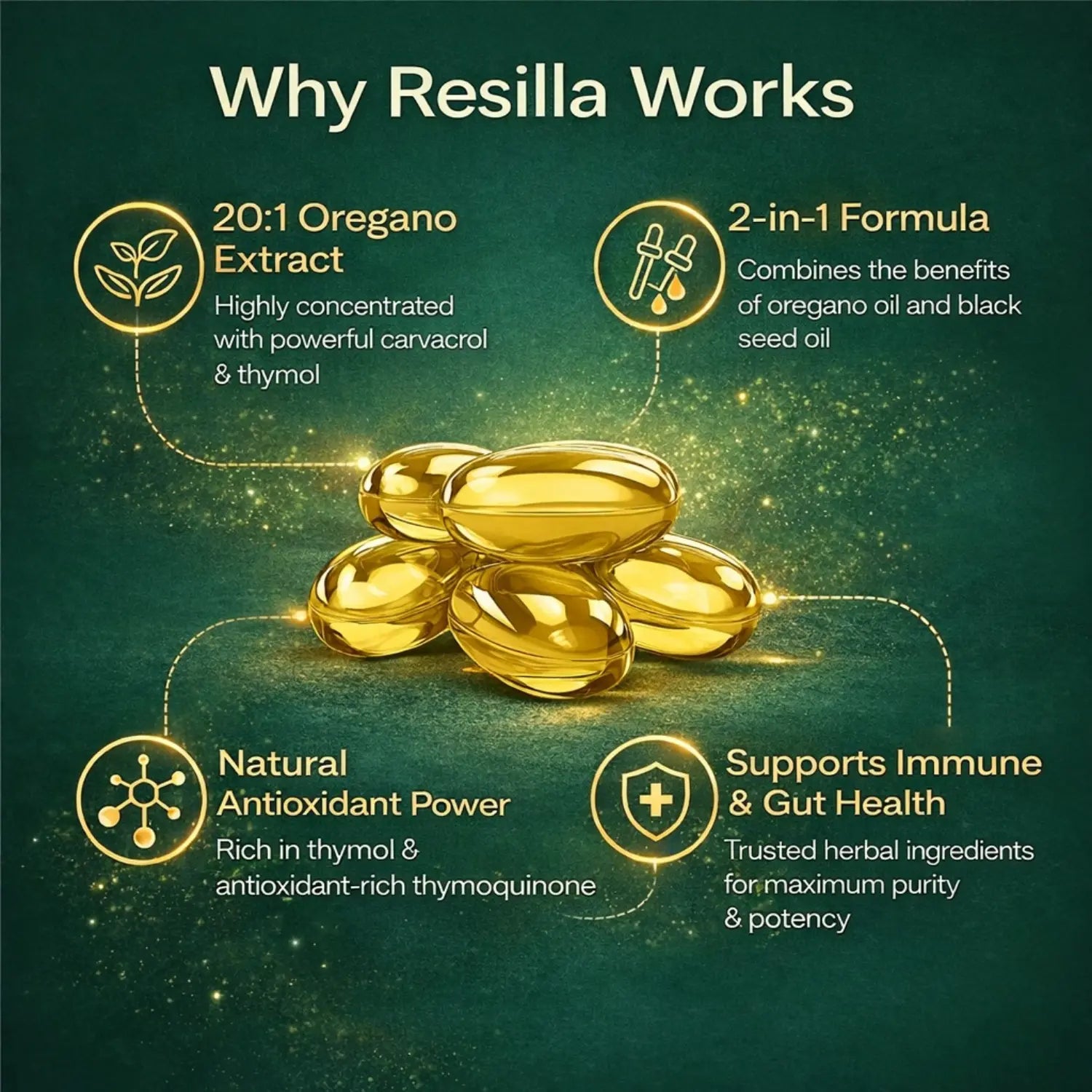 Resilla Anti-Inflammation Oil Of Oregano Softgels